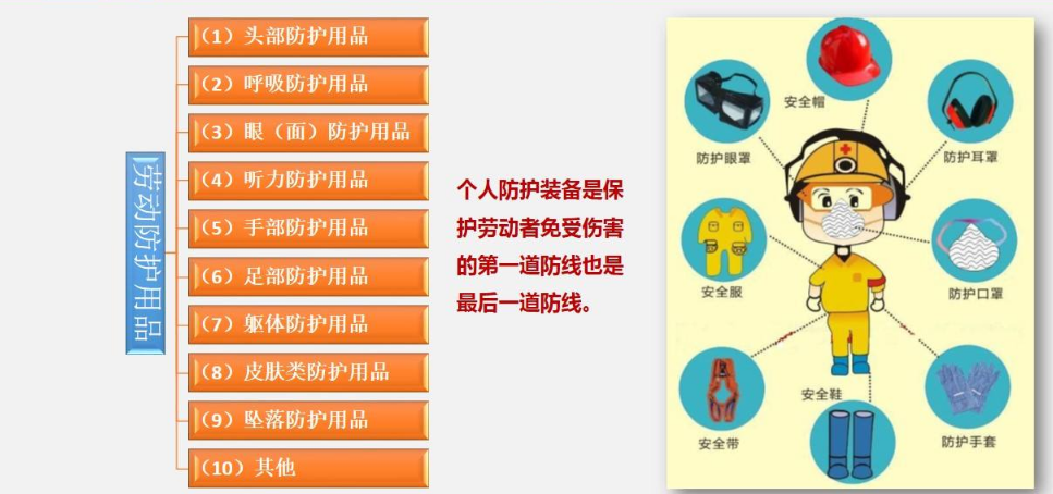 個(gè)人防護(hù)用品管理制度