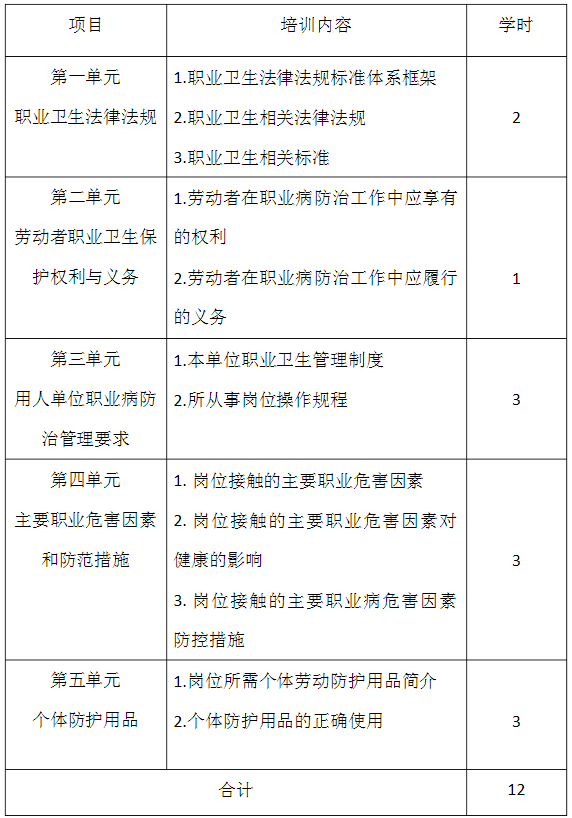 XX公司職業(yè)衛(wèi)生培訓(xùn)學(xué)時規(guī)定.png