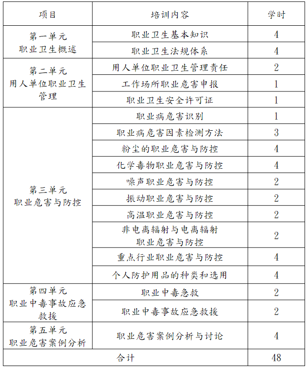 職業(yè)衛(wèi)生培訓(xùn)時間規(guī)定（舉例1）.png