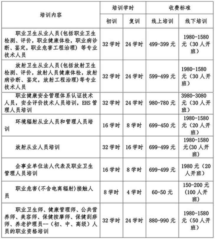 職業(yè)衛(wèi)生培訓(xùn)時間規(guī)定（舉例2）.png